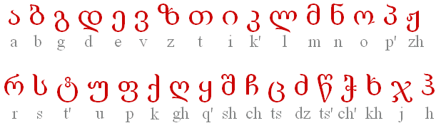 georgian-transliteration